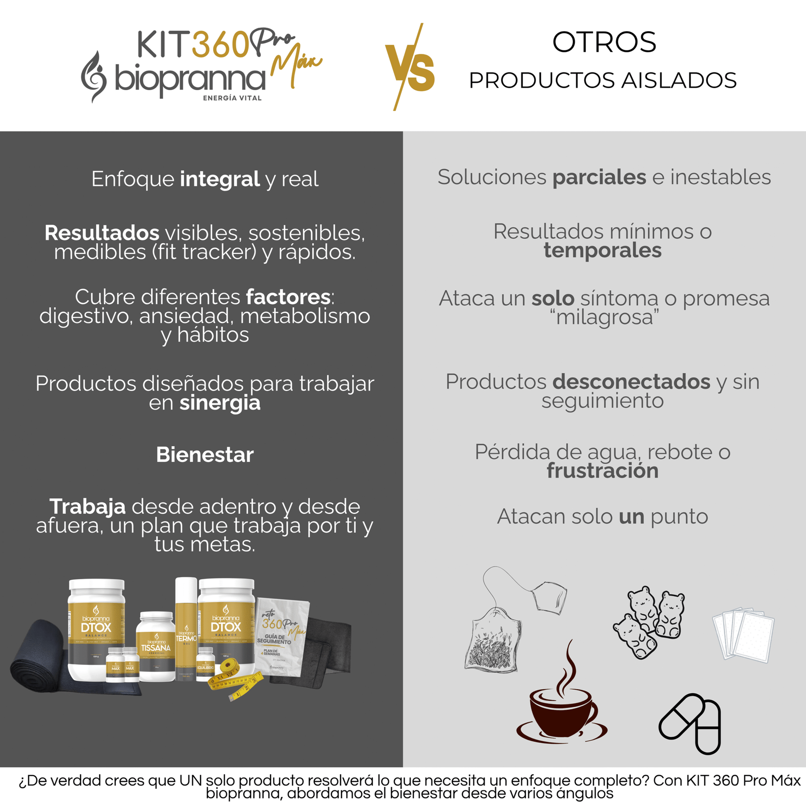 kit 360 pro máx baja de peso y moldea tu figura kit 360 pro máx baja de peso y moldea tu figura